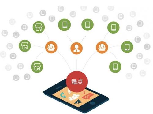 六弓乡为什么越来越多的企业通过软文营销来引流
